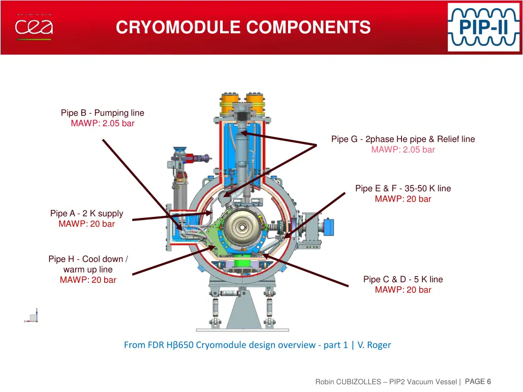 cryomodule components