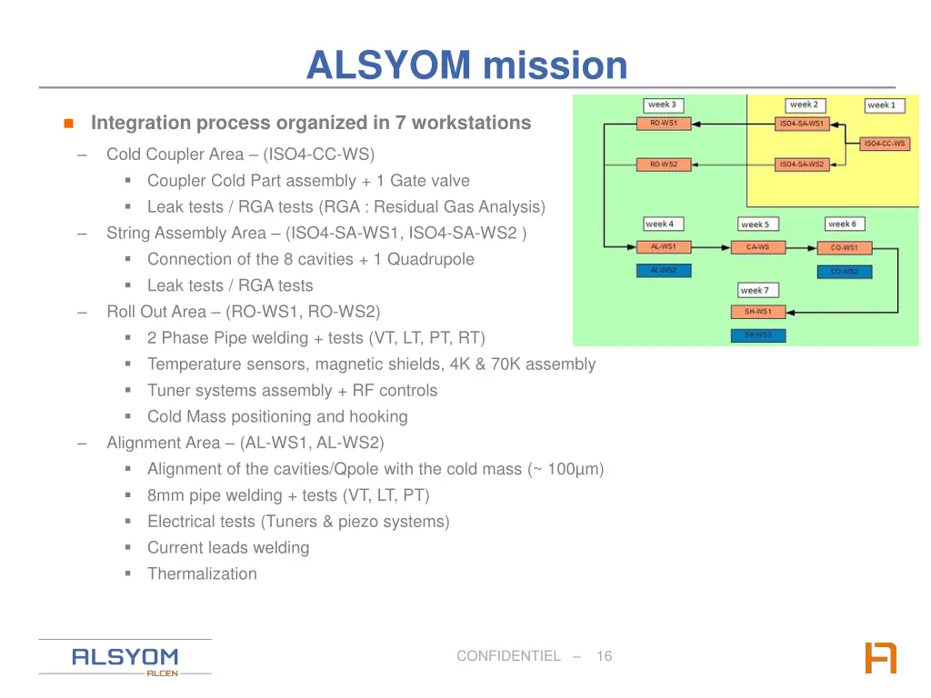 alsyom mission 1