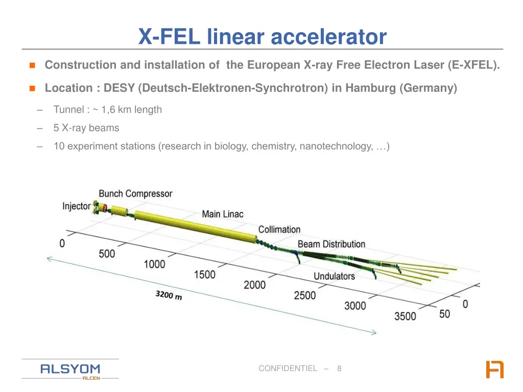 x fel linear accelerator 1