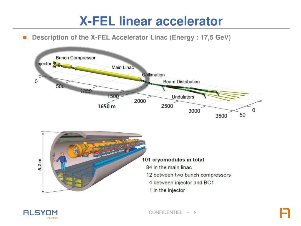 x fel linear accelerator 2