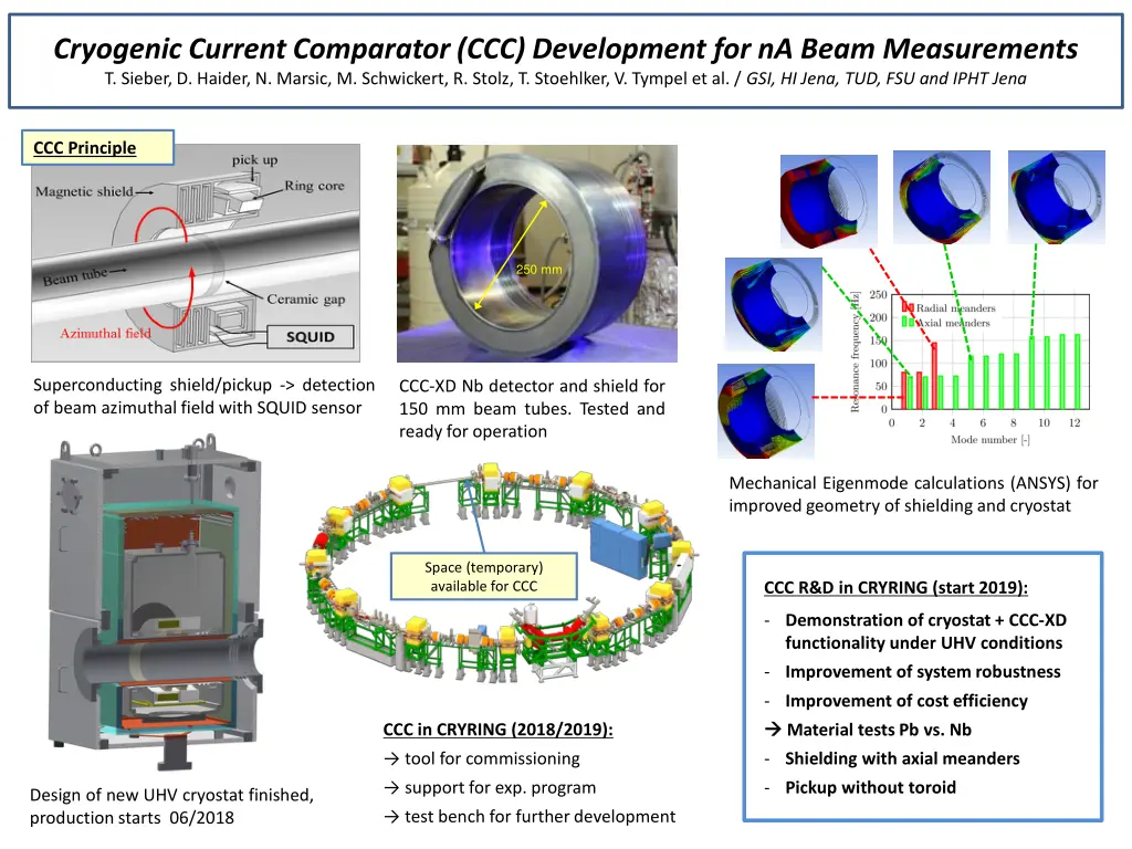 cryogenic current comparator ccc development