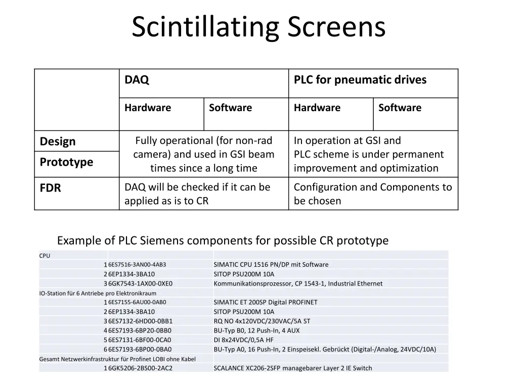 scintillating screens