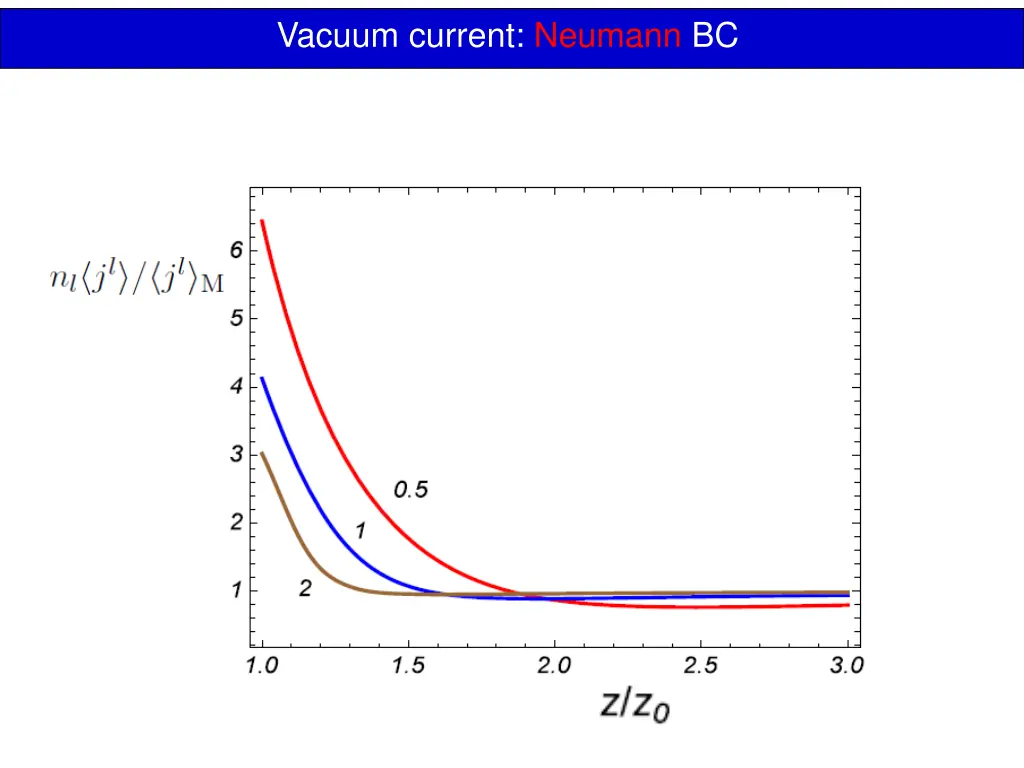 vacuum current neumann bc