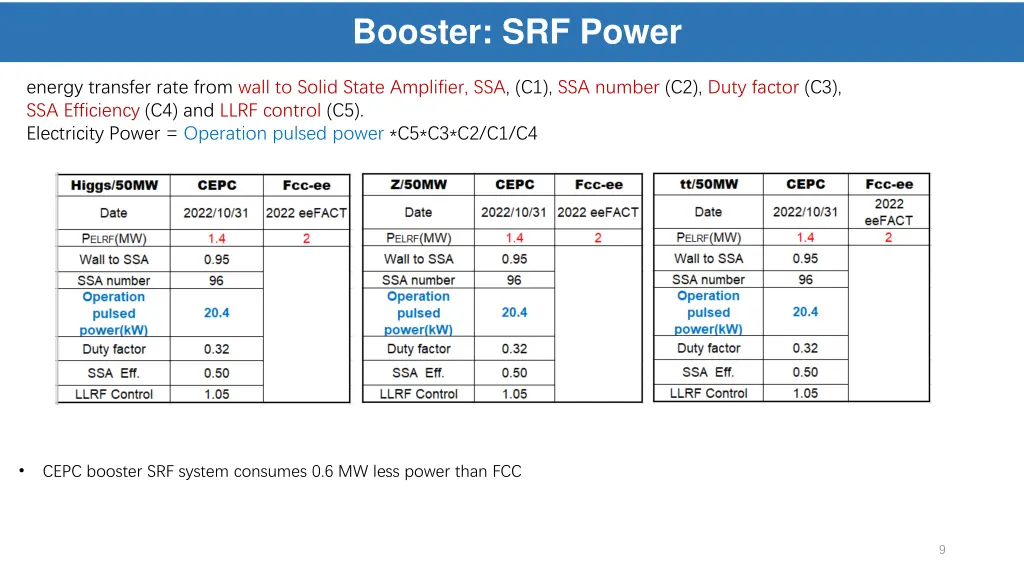 booster srf power