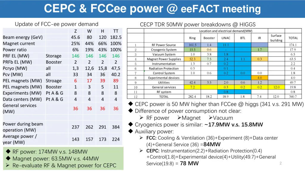 cepc fccee power @ eefact meeting