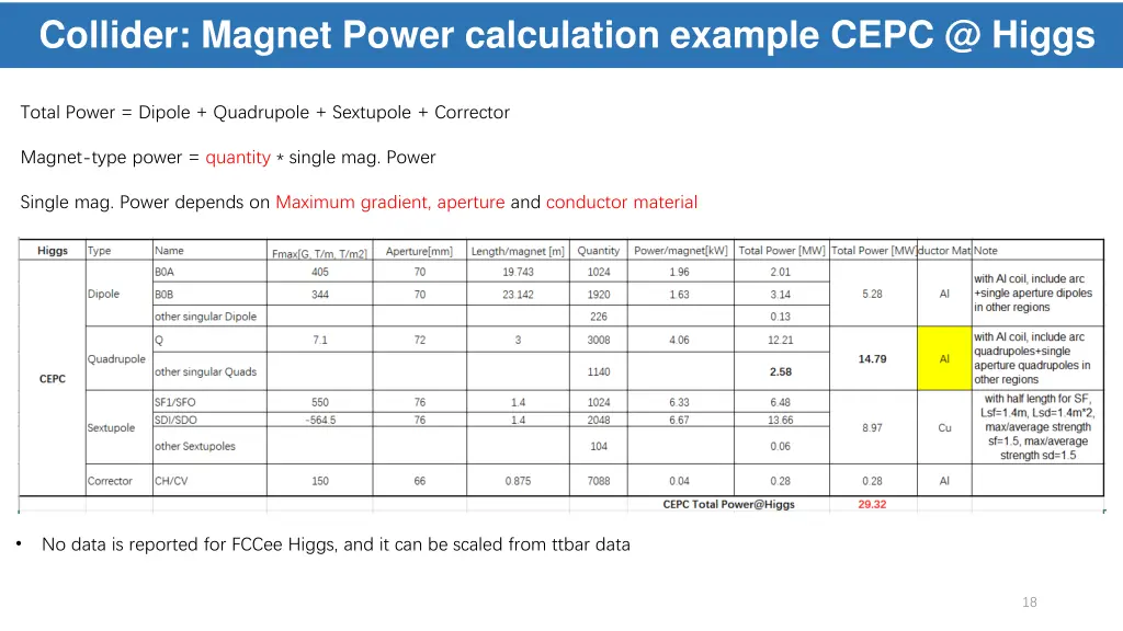 collider magnet power calculation example cepc