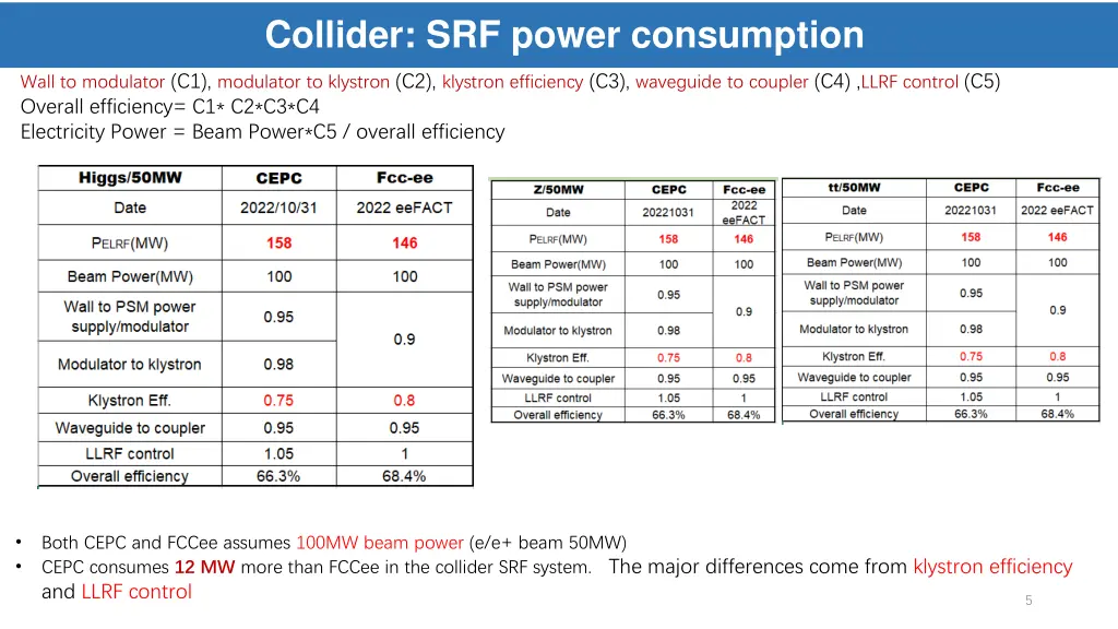 collider srf power consumption