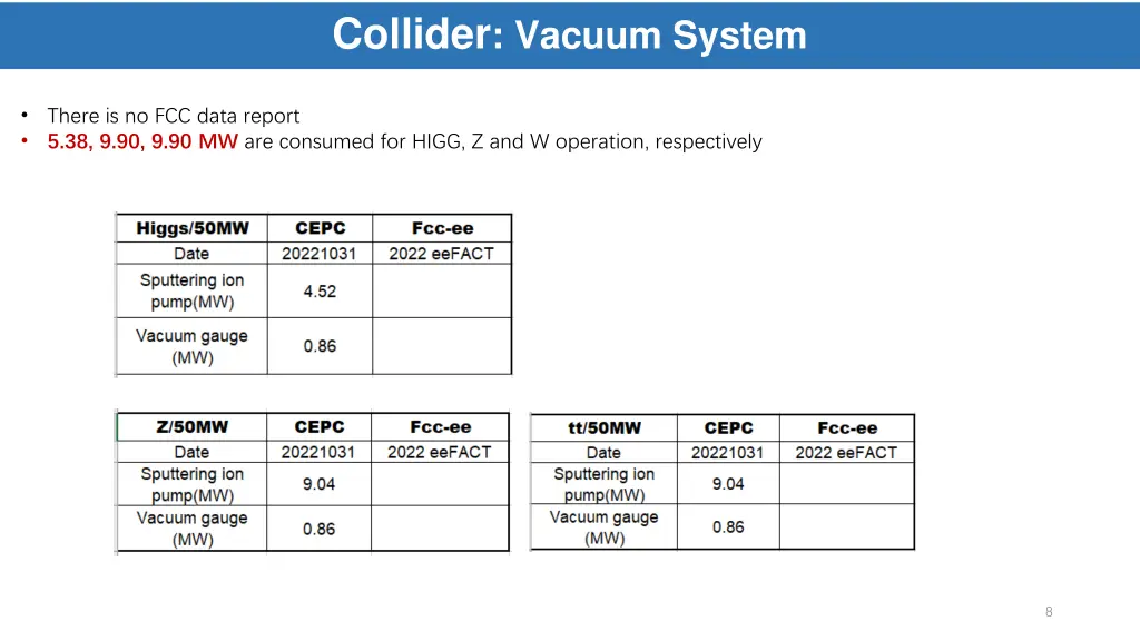 collider vacuum system