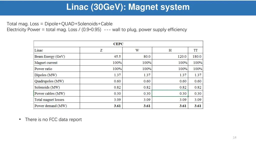 linac 30gev magnet system