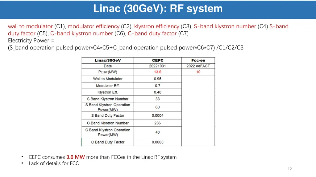 linac 30gev rf system