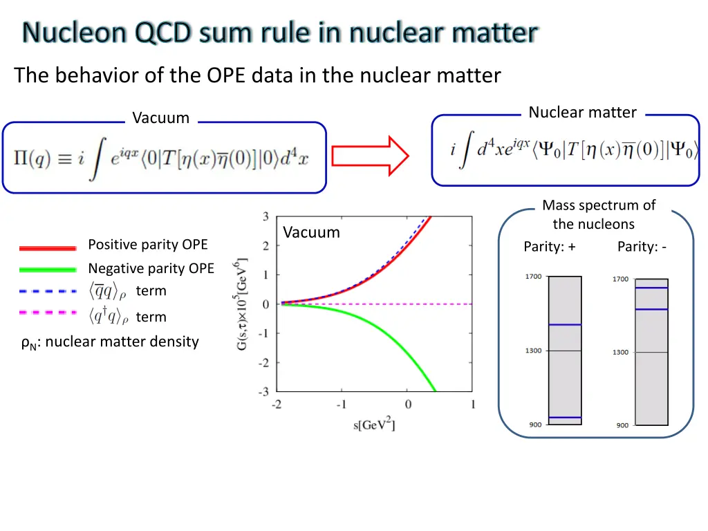 nucleon qcd sum rule in nuclear matter 1