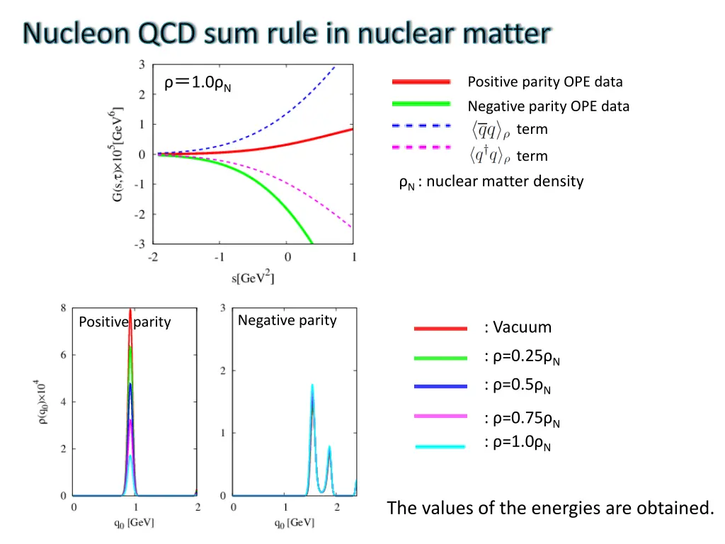 nucleon qcd sum rule in nuclear matter 10