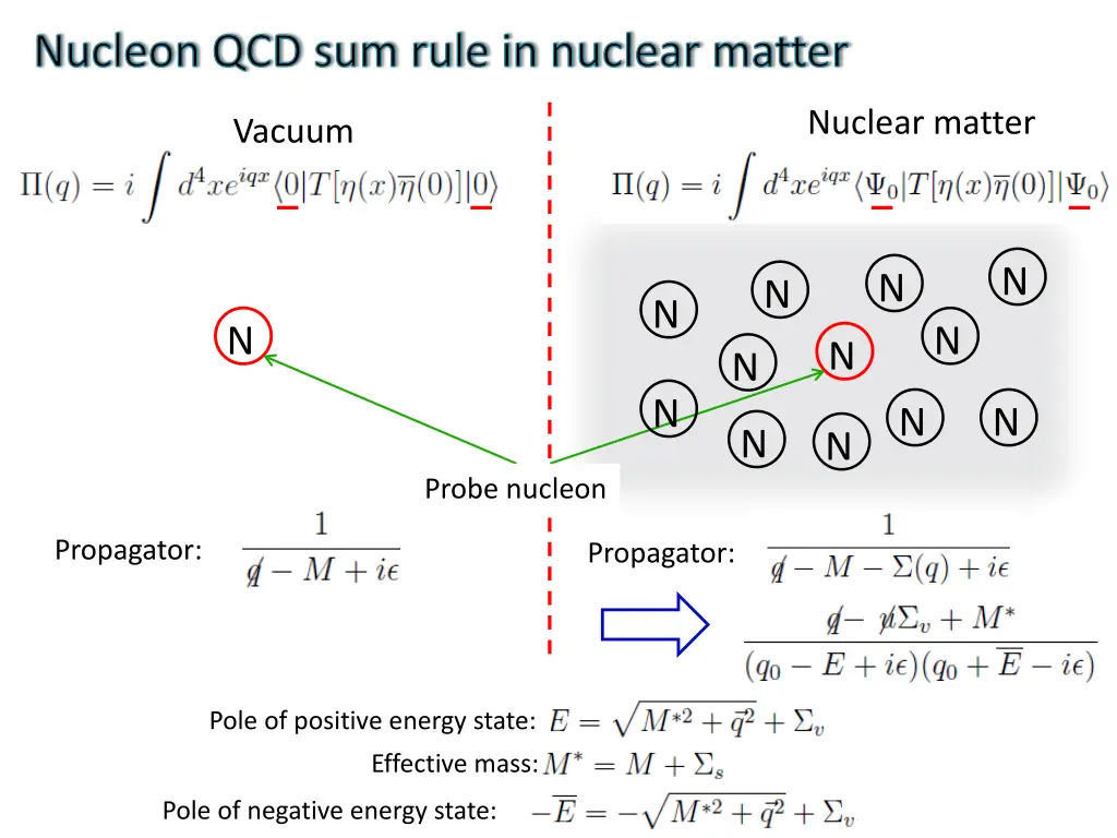 nucleon qcd sum rule in nuclear matter 11