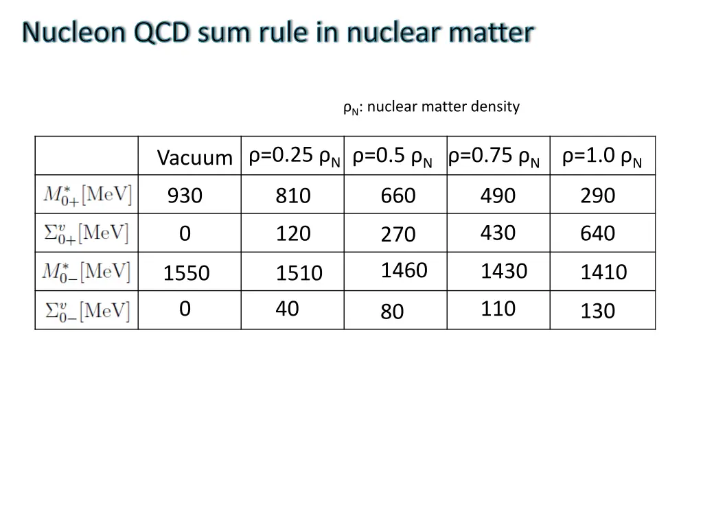 nucleon qcd sum rule in nuclear matter 13