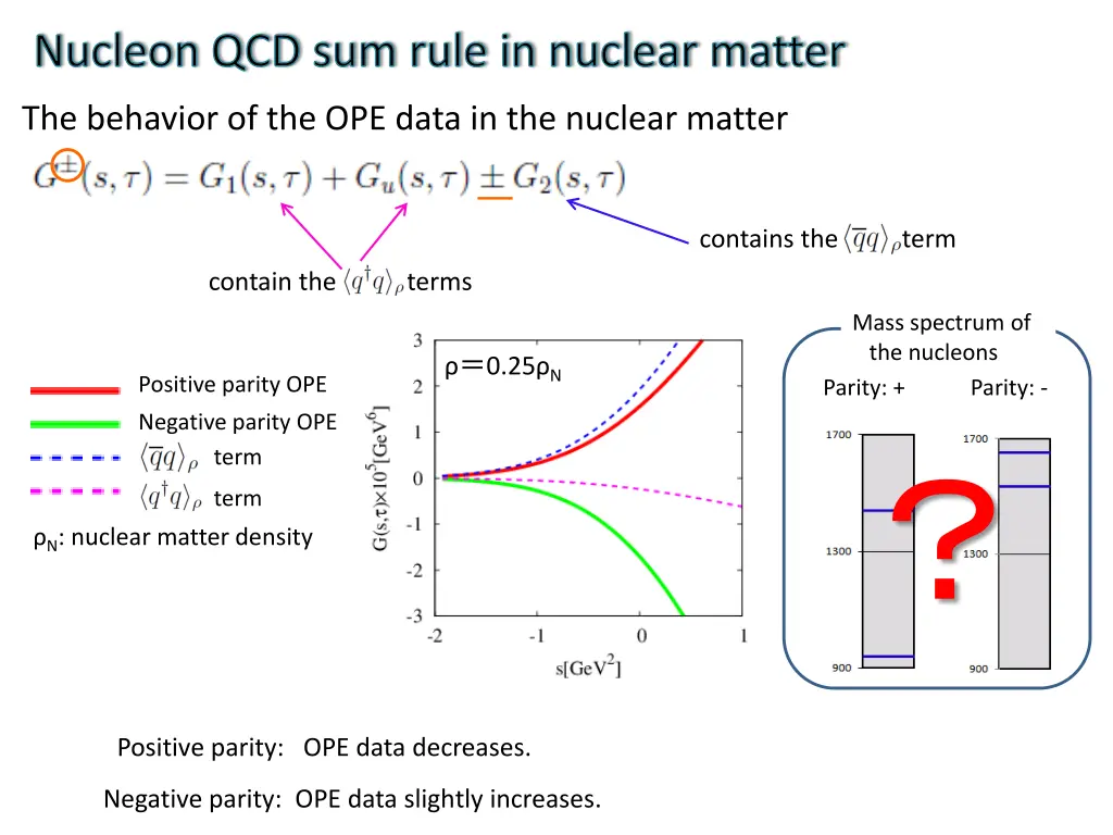 nucleon qcd sum rule in nuclear matter 2