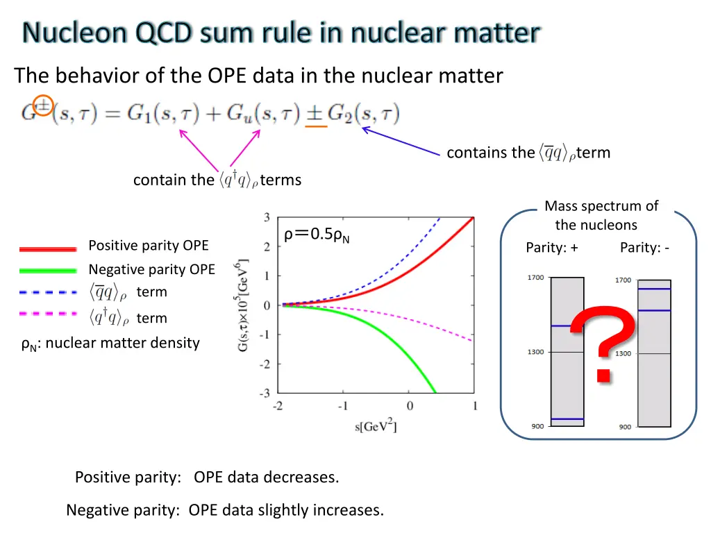 nucleon qcd sum rule in nuclear matter 3