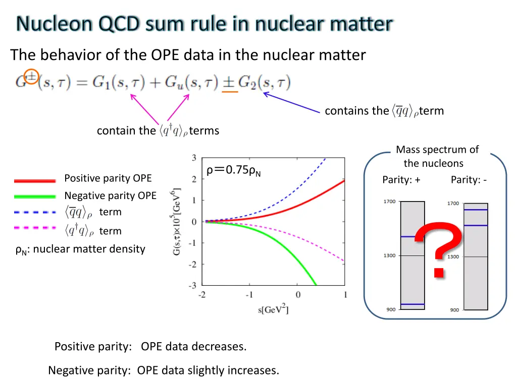 nucleon qcd sum rule in nuclear matter 4