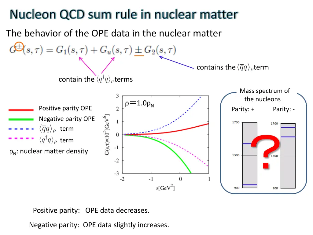 nucleon qcd sum rule in nuclear matter 5