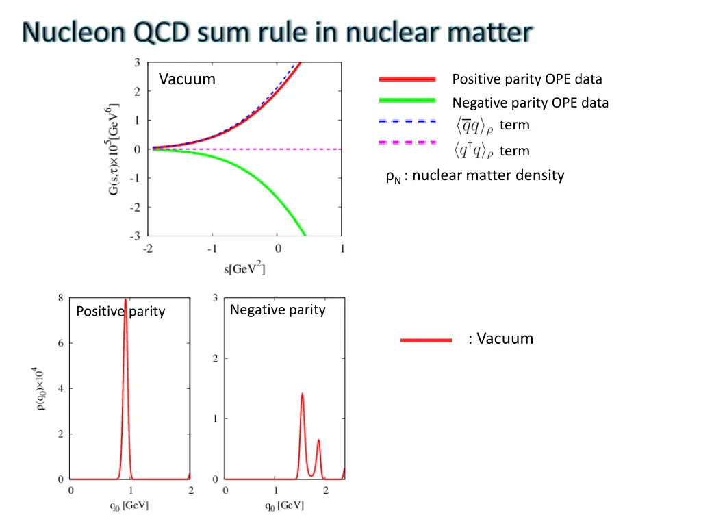 nucleon qcd sum rule in nuclear matter 6