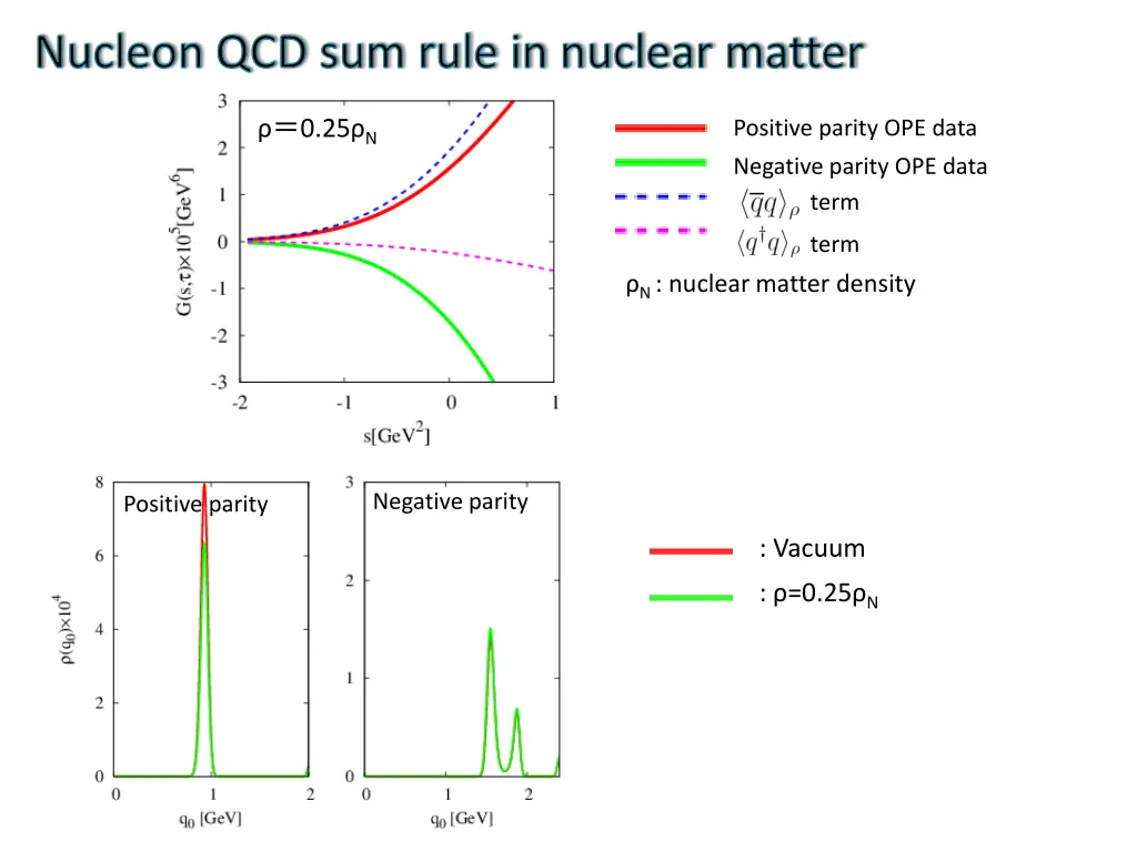 nucleon qcd sum rule in nuclear matter 7