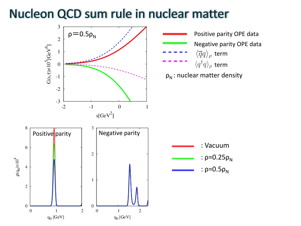 nucleon qcd sum rule in nuclear matter 8