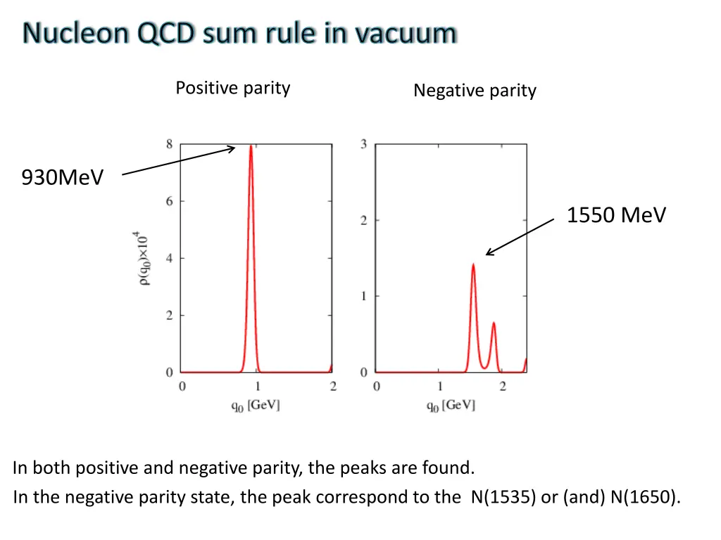 nucleon qcd sum rule in vacuum 1