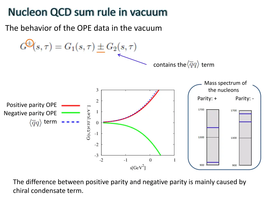 nucleon qcd sum rule in vacuum