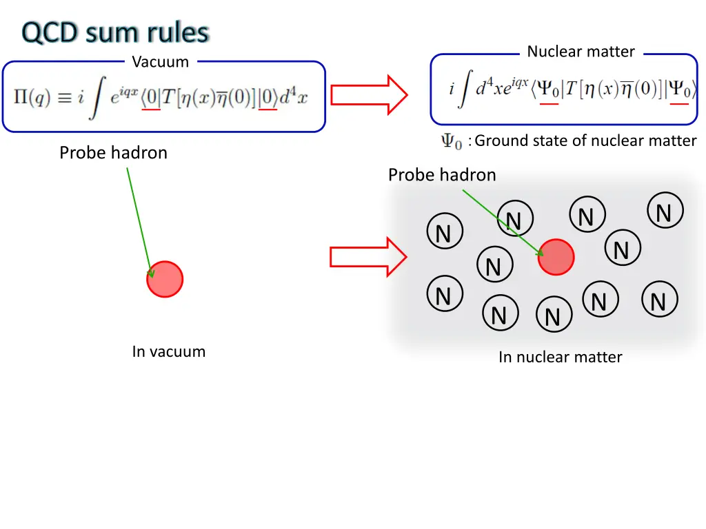 qcd sum rules 1