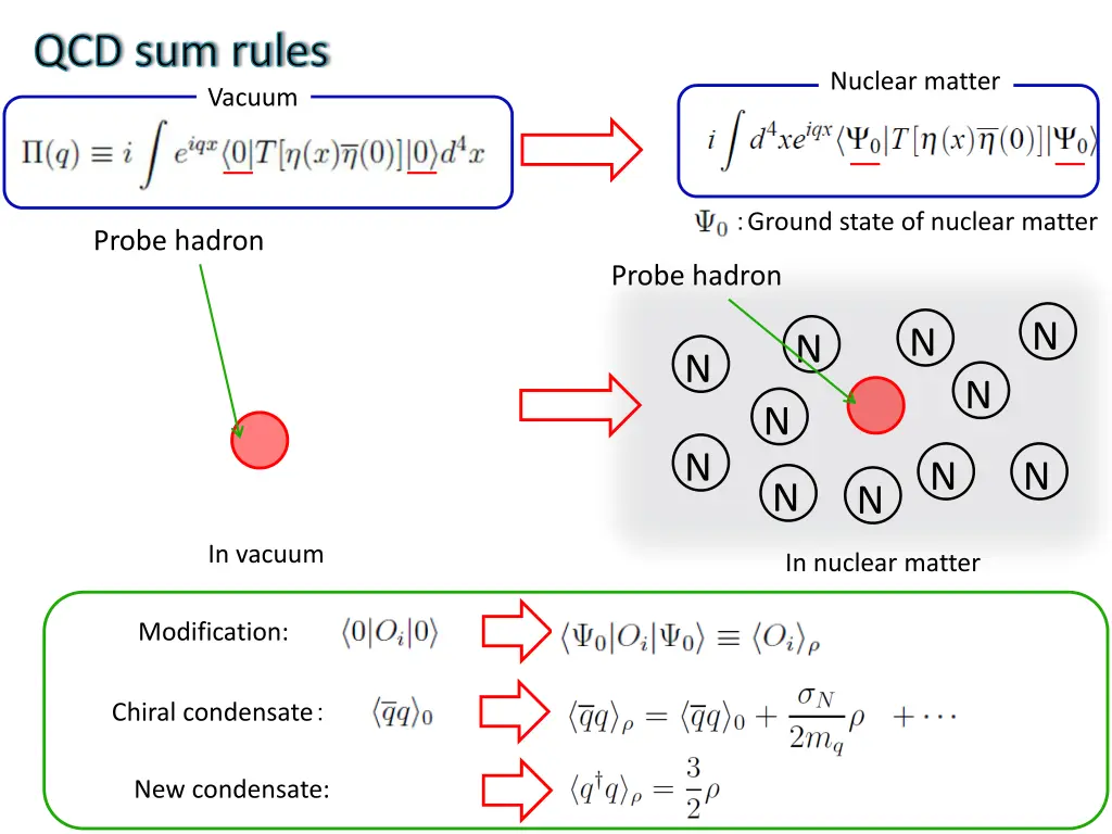 qcd sum rules 2