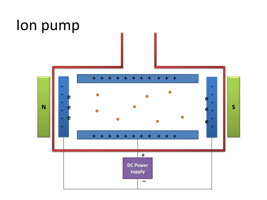 ion pump 1