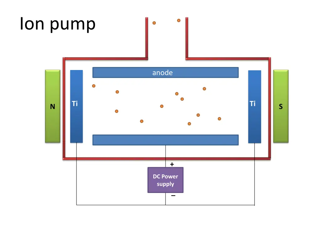 ion pump