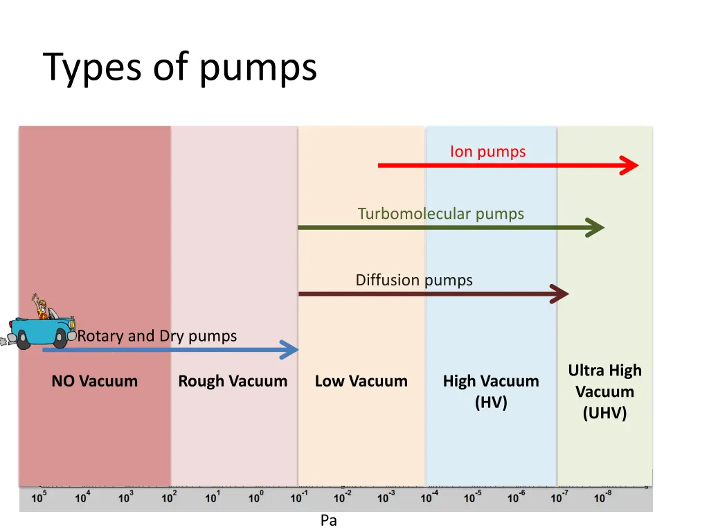 types of pumps