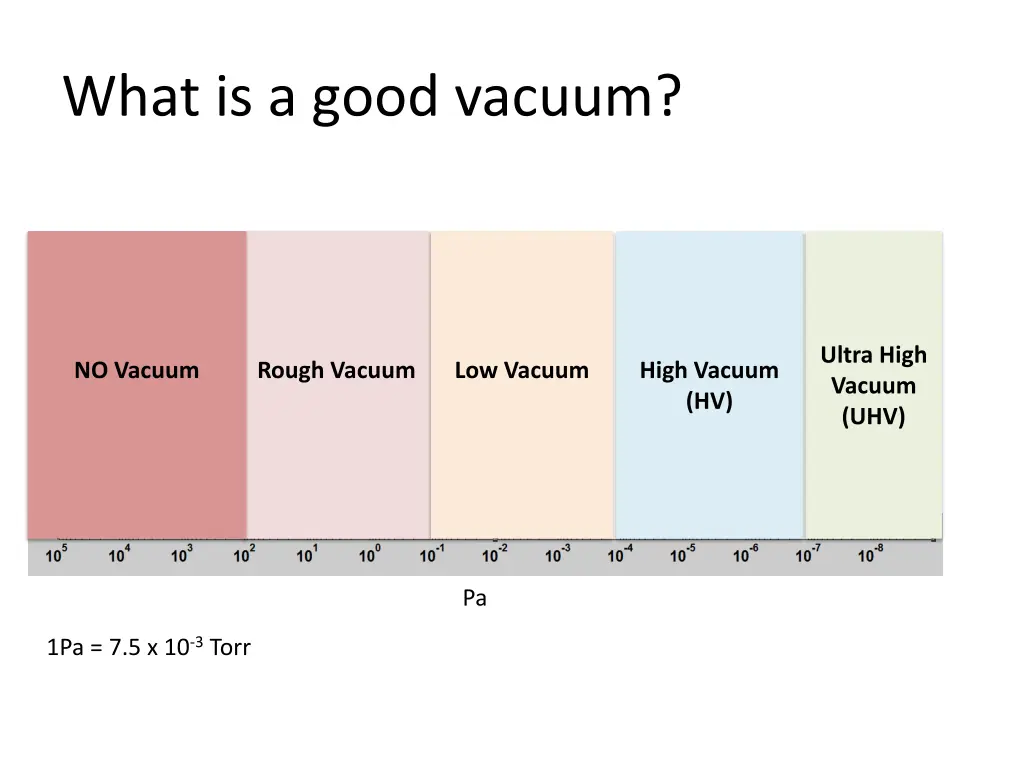 what is a good vacuum