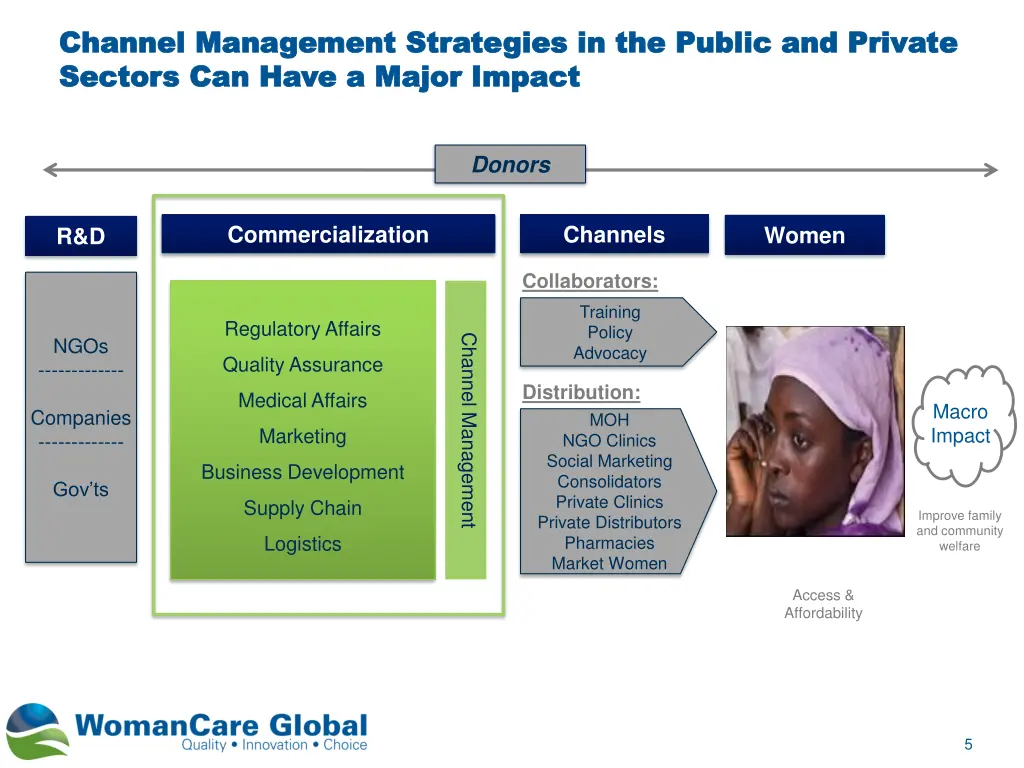 channel management strategies in the public