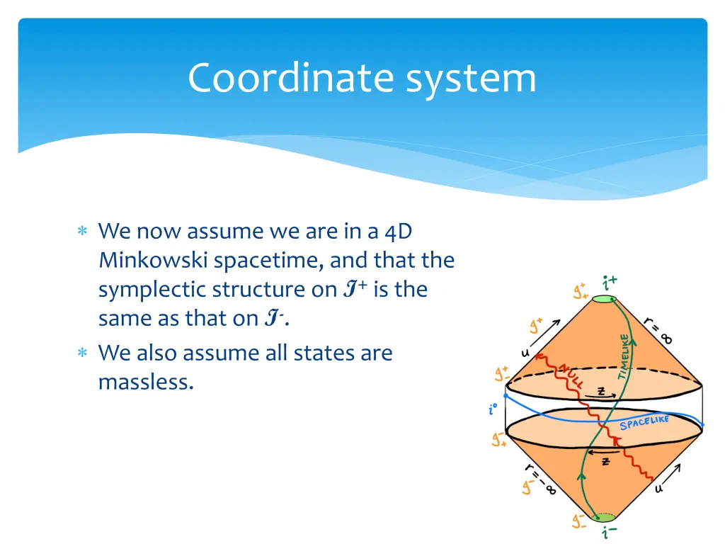 coordinate system