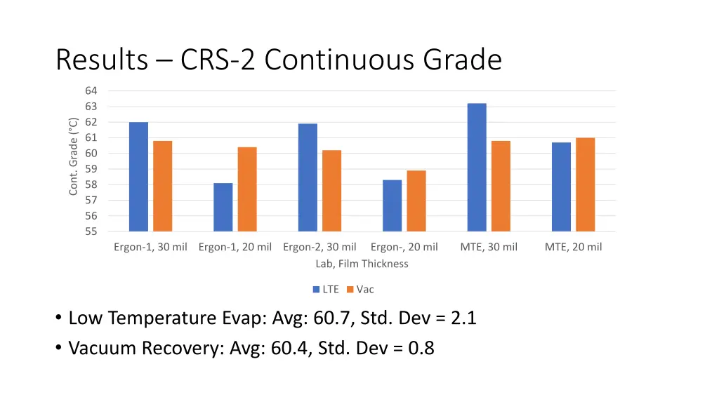 results crs 2 continuous grade