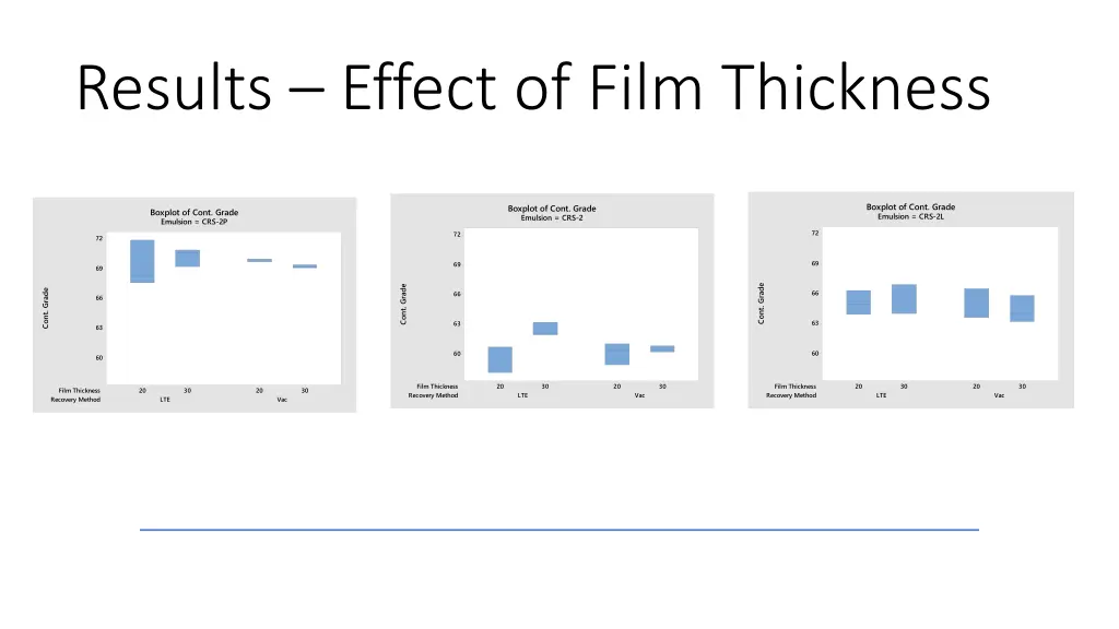 results effect of film thickness