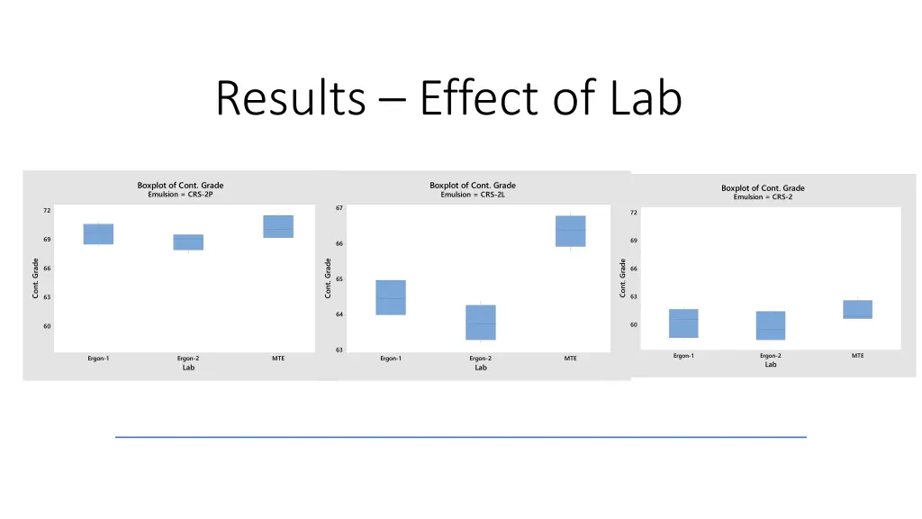 results effect of lab