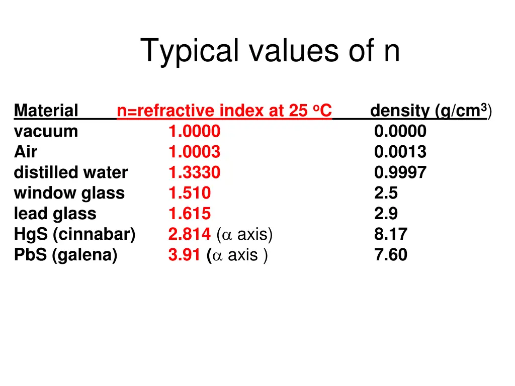 typical values of n