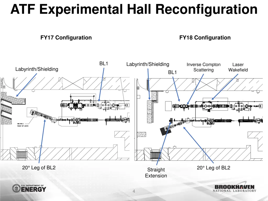 atf experimental hall reconfiguration