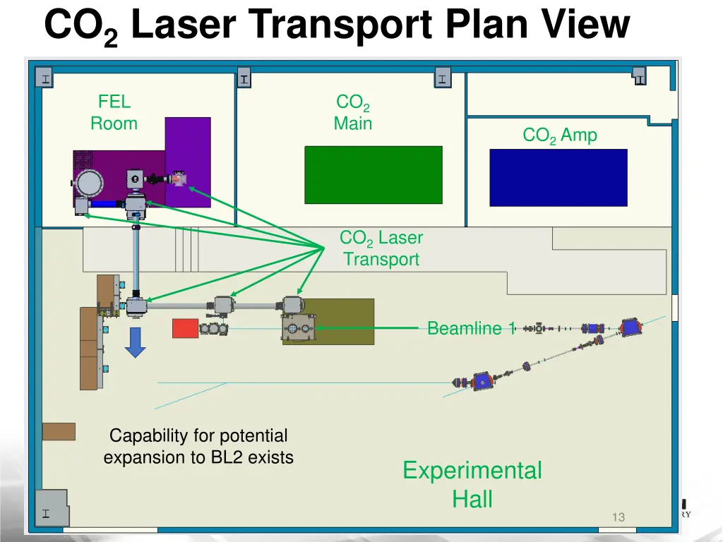 co 2 laser transport plan view