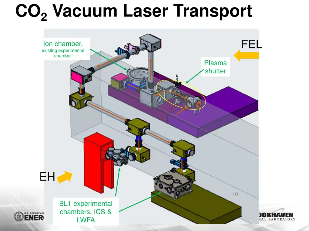 co 2 vacuum laser transport