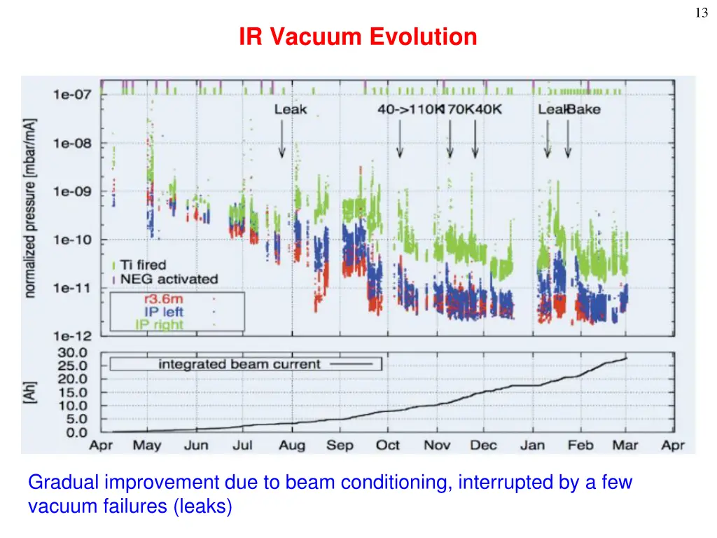 slide13