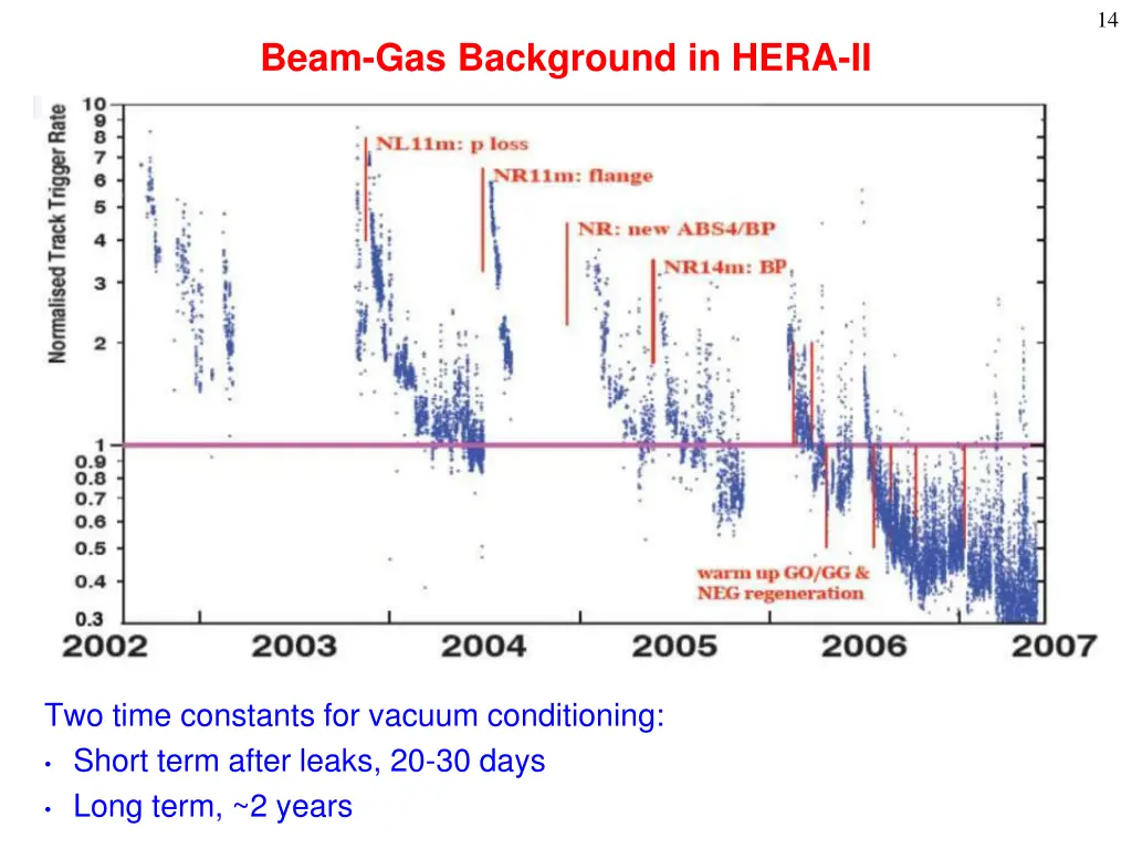 slide14