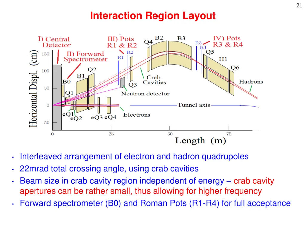 slide21