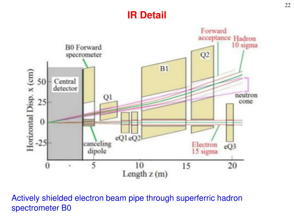 slide22