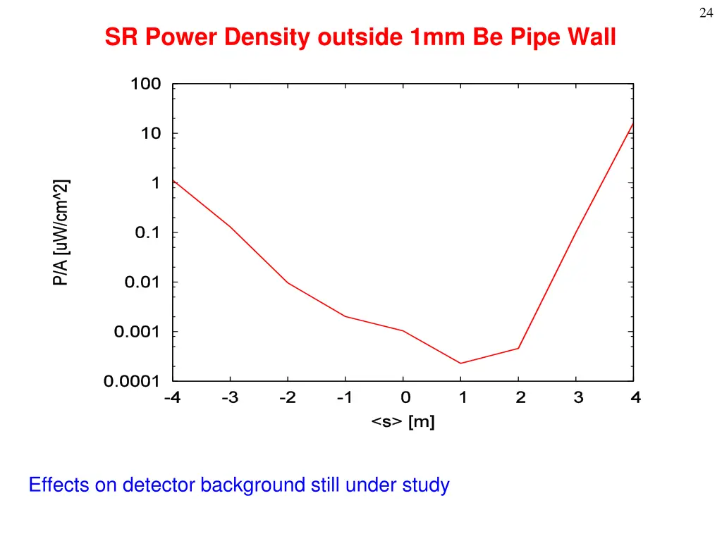 slide24