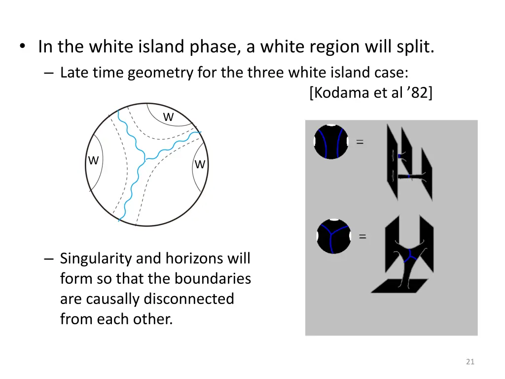 in the white island phase a white region will