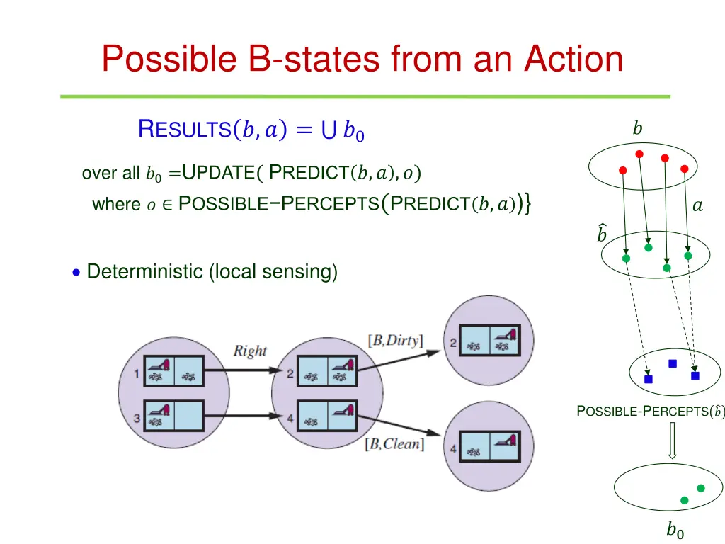 possible b states from an action