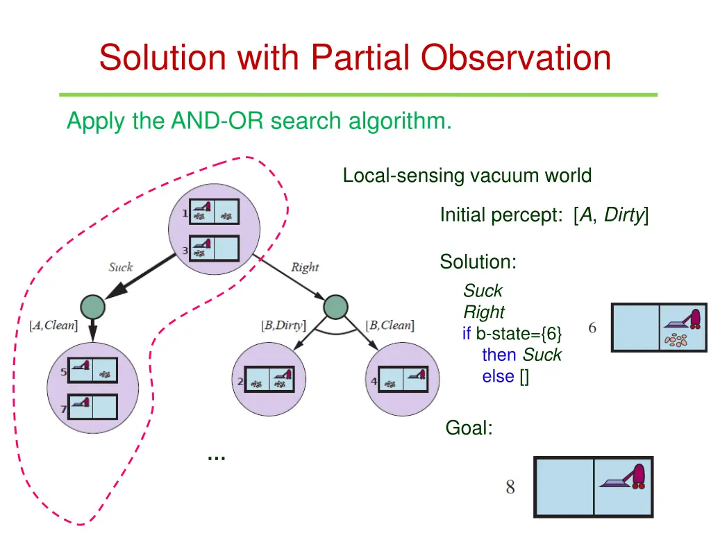 solution with partial observation